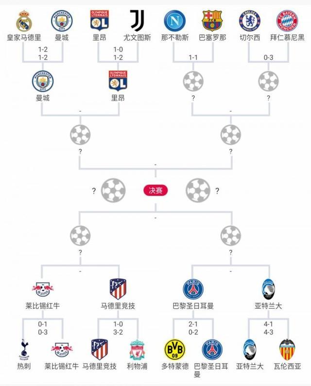 欧冠战报：奥赖利破门，哈兰德点射，曼城2-1逆转客胜皇马